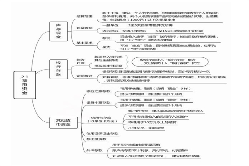 来自网讯 推荐教育机构 热文推荐 出纳和会计的区别 会计与出纳岗位