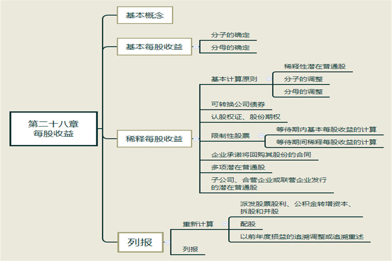 来自网讯 推荐教育机构 热文推荐 出纳和会计的区别 会计与出纳岗位
