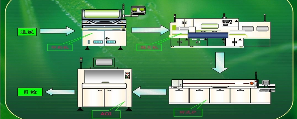 smt工艺流程介绍