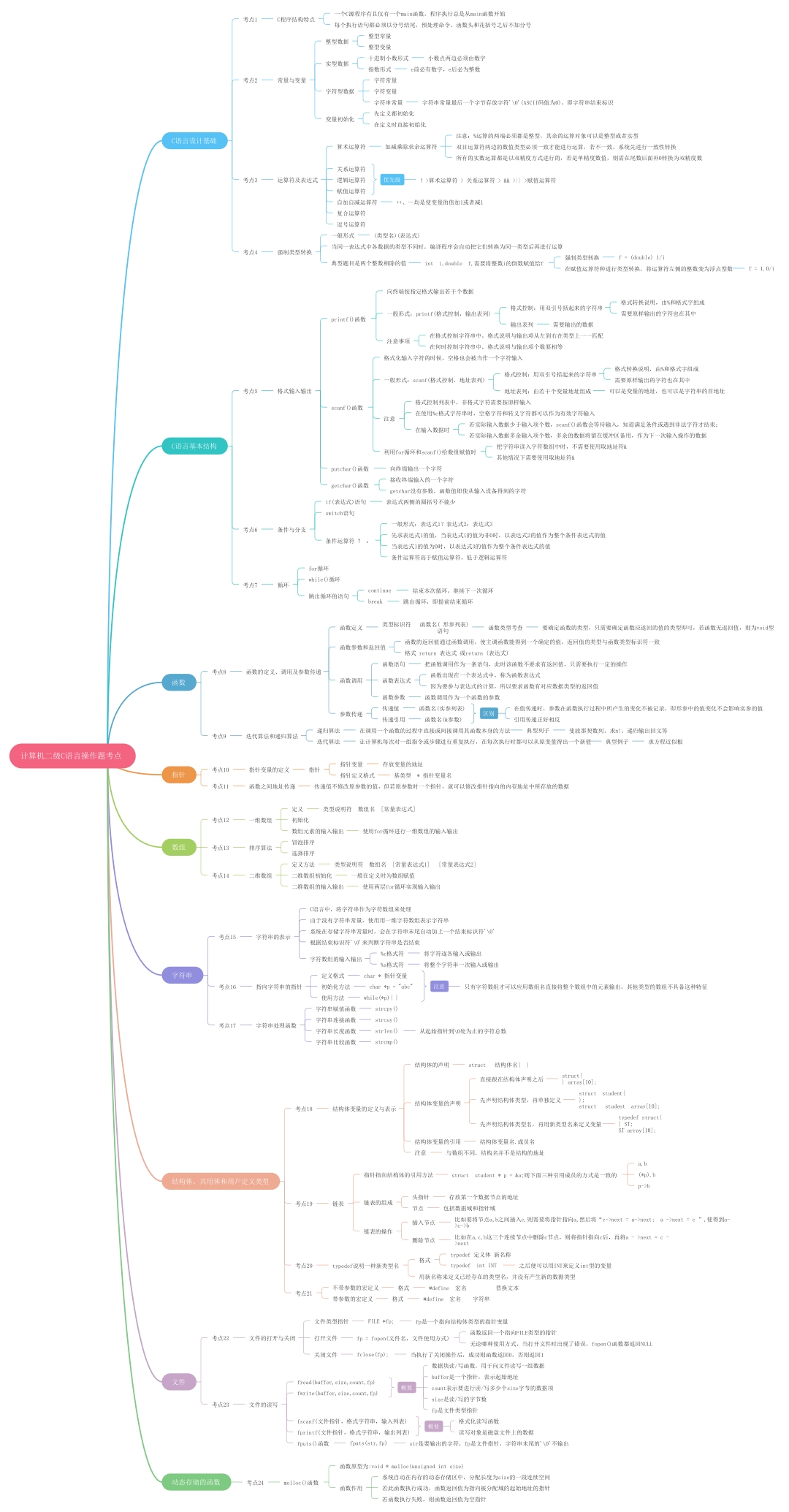 计算机二级c语言过级宝典-思维导图