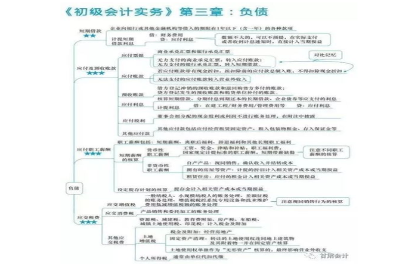 来自网讯 推荐教育机构 热文推荐 出纳和会计的区别 会计与出纳岗位