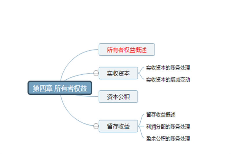 来自网讯 推荐教育机构 热文推荐 出纳和会计的区别 会计与出纳岗位