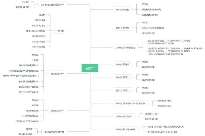 来自网讯 推荐教育机构 热文推荐 出纳和会计的区别 会计与出纳岗位