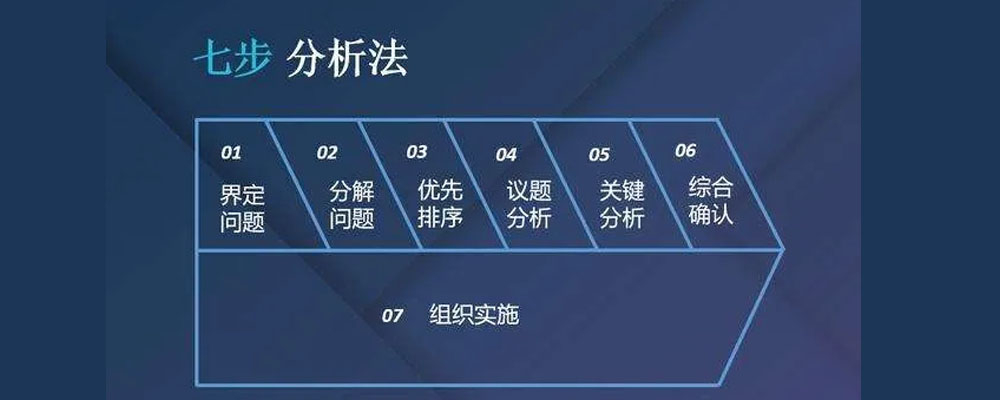 麦肯锡7步分析法