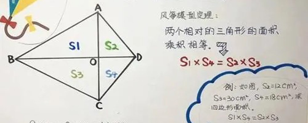 风筝模型的面积公式