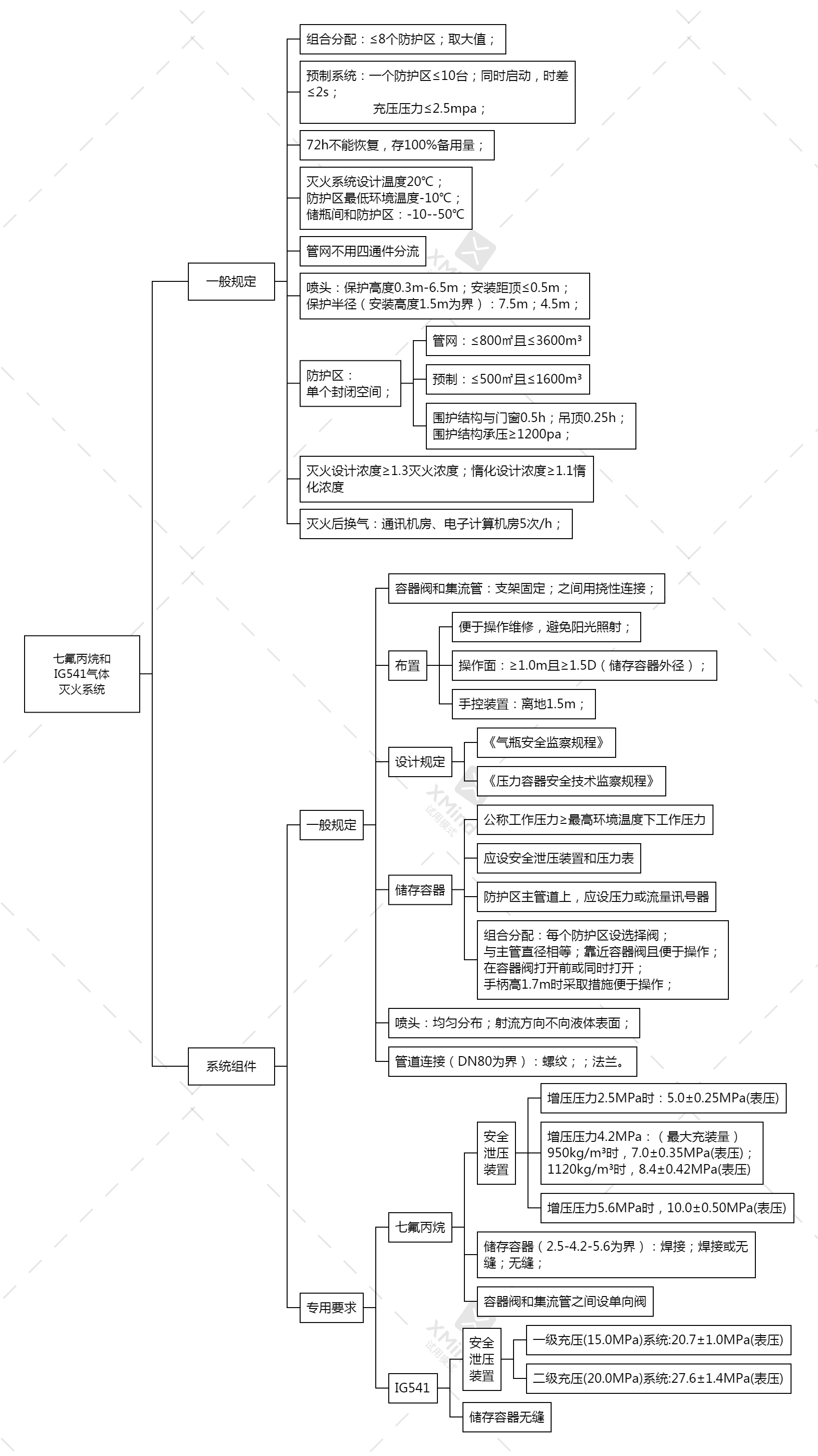 一级注册消防工程师思维导图-七氟丙烷和ig541气体灭火系统