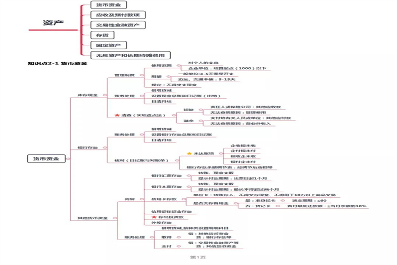 来自网讯 推荐教育机构 热文推荐 出纳和会计的区别 会计与出纳岗位