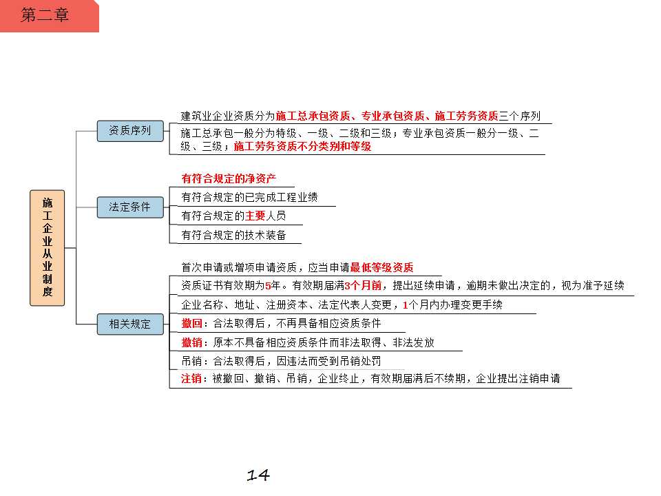 一级建造师施工企业从业制度思维导图