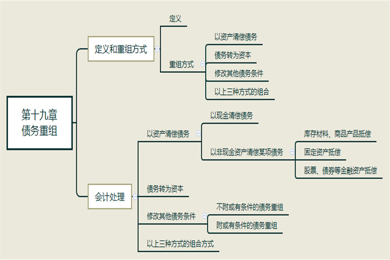 来自网讯 推荐教育机构 热文推荐 出纳和会计的区别 会计与出纳岗位