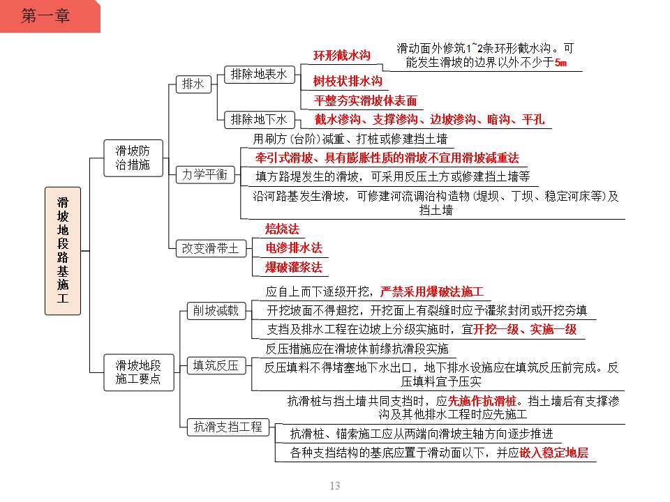 一级建造师滑坡地段路基施工思维导图