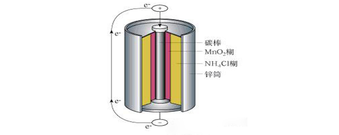 锌锰干电池工作原理
