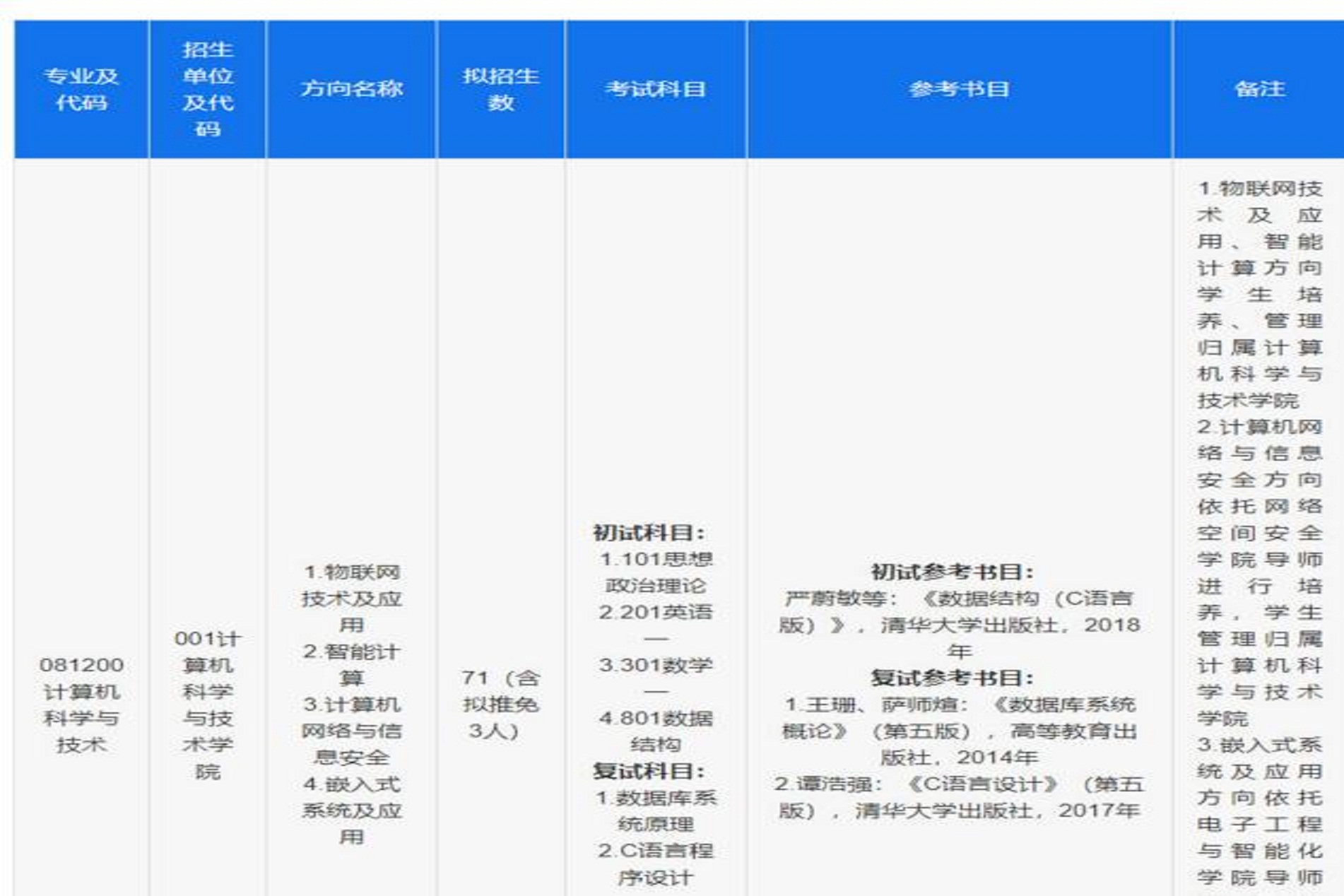 東莞理工學院2021年碩士研究生招生專業目錄