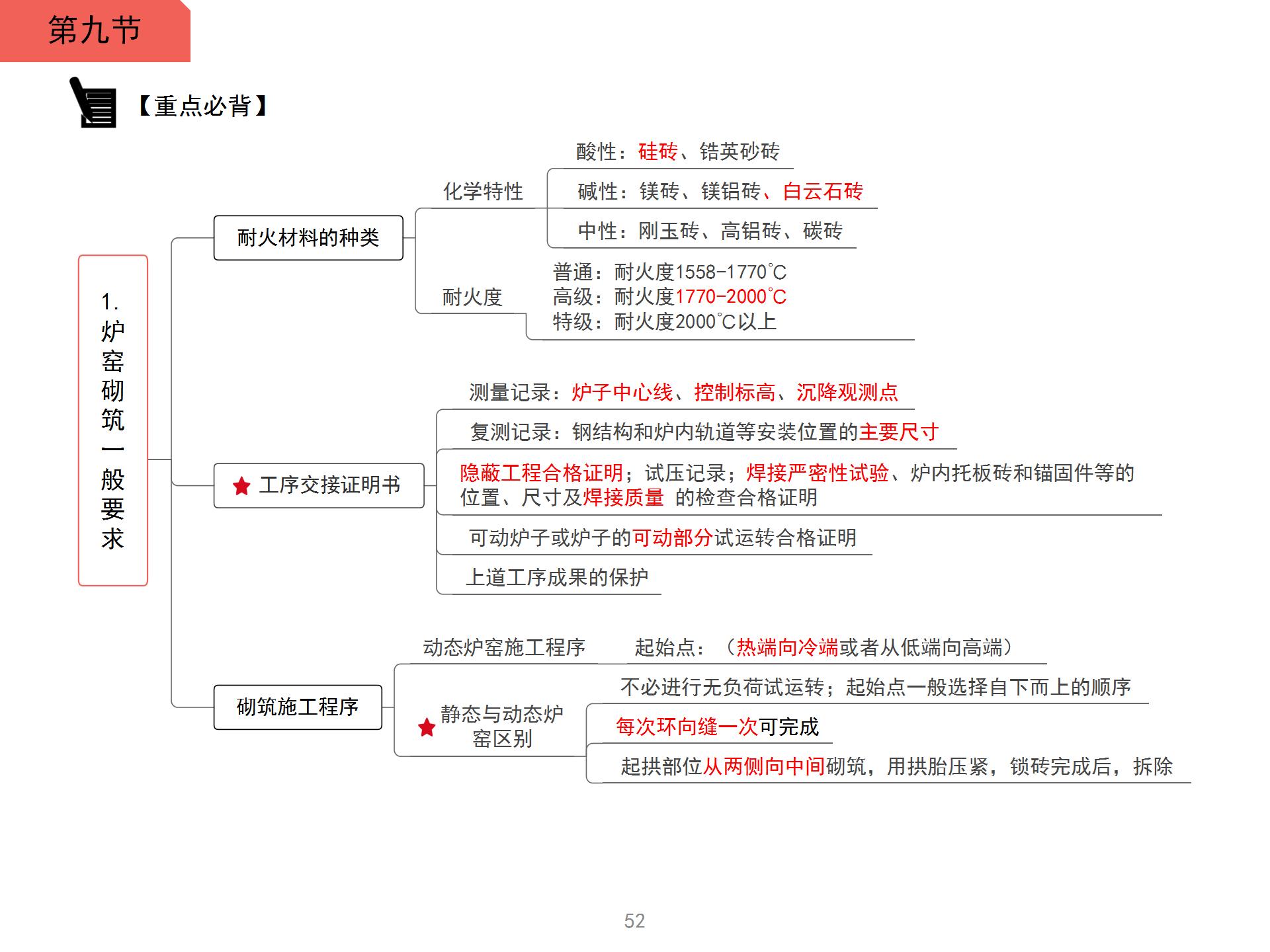 一级建造师炉窑砌筑一般要求思维导图