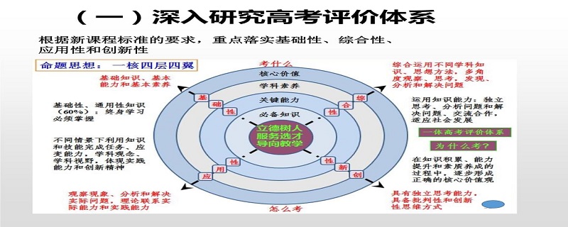 新高考评价体系解读