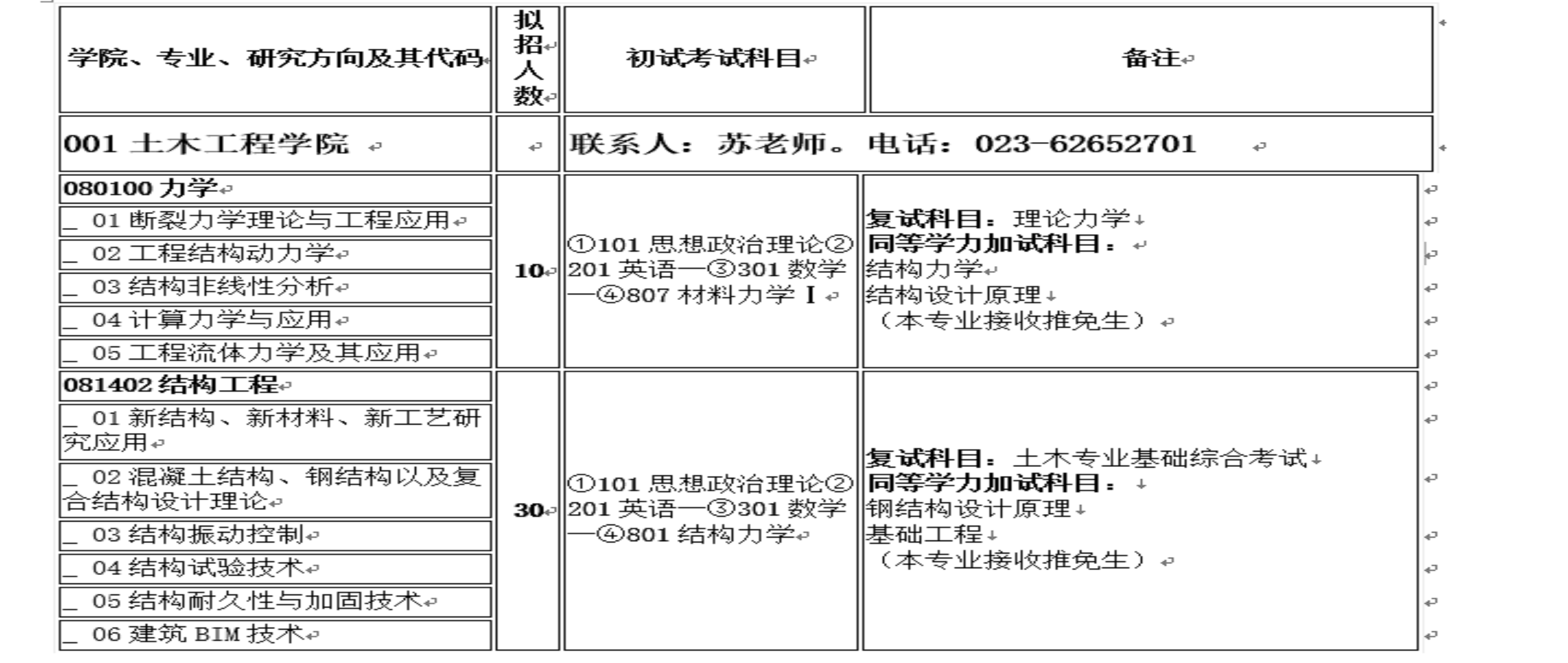 重慶交通大學2019年碩士研究生招生專業目錄