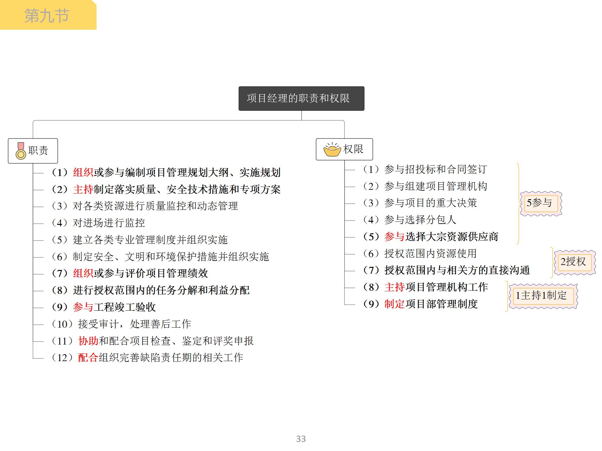 项目经理属于管理层吗为什么(项目经理属于管理层吗为什么不能兼职)
