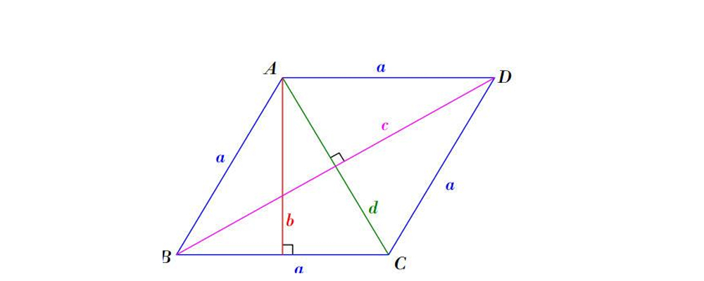 菱形判定的5个方法