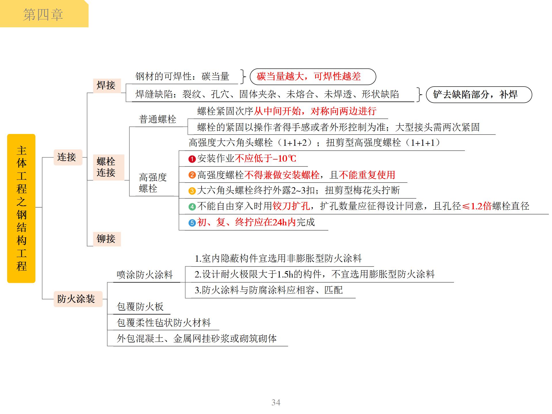 一级建造师主体工程之钢结构工程思维导图