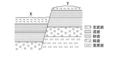 地球表面物理風化作用最弱的自然帶是( ). a.溫帶荒漠帶 b.