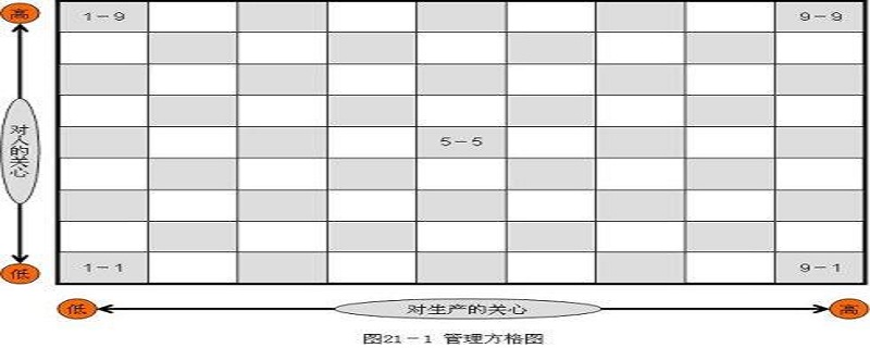 提分行测 网新科技 网新科技 发布2021-06-29 4,折叠专制式领导折叠