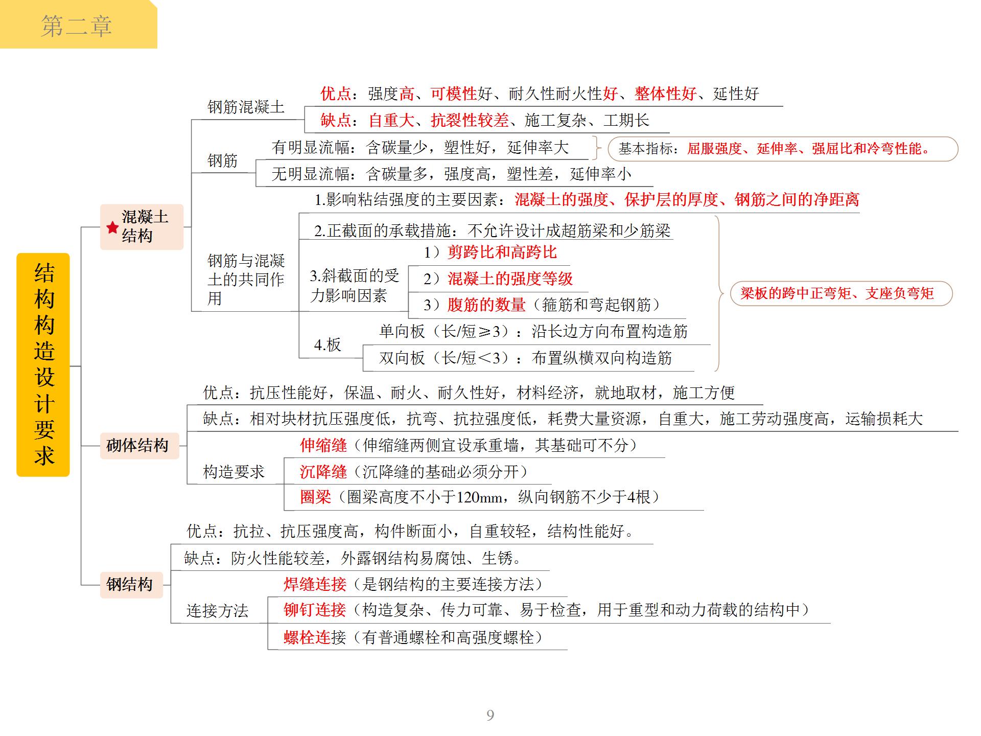 一级建造师结构构造设计要求思维导图