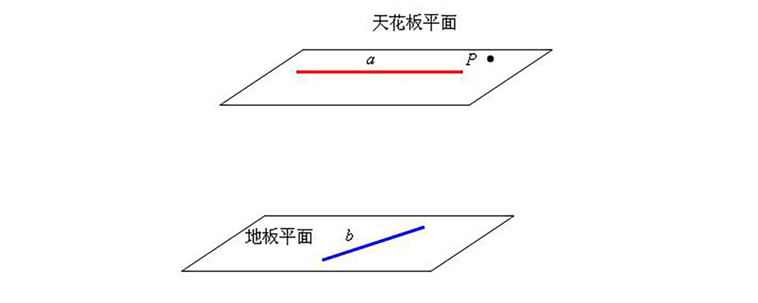 异面"(数学中)这是立体几何概念如果是指直线之间