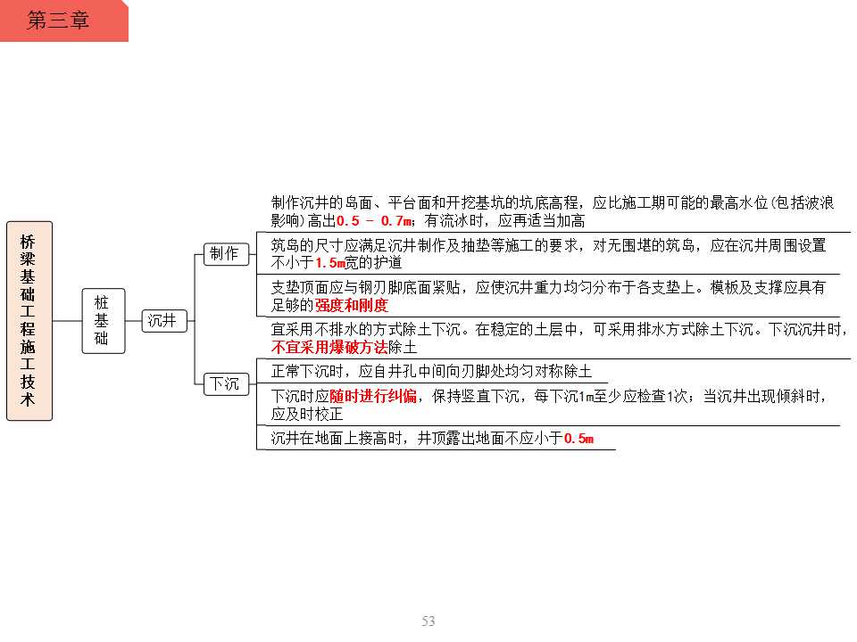 一级建造师桥梁基础工程施工技术桩基础沉井思维导图