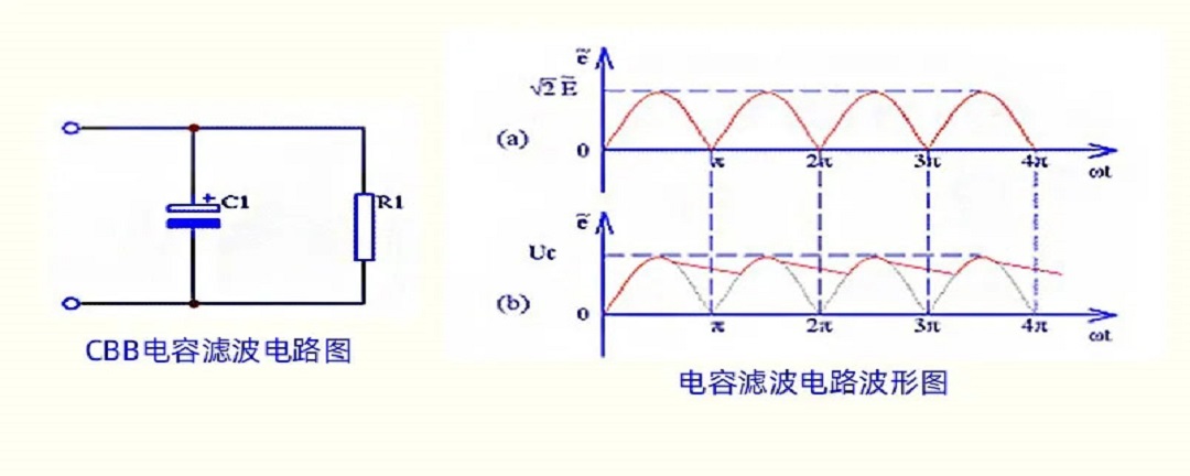 電容在電路中起什麼作用