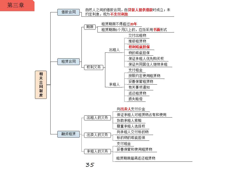 一級建造師相關合同制度思維導圖-2-百度知了好學