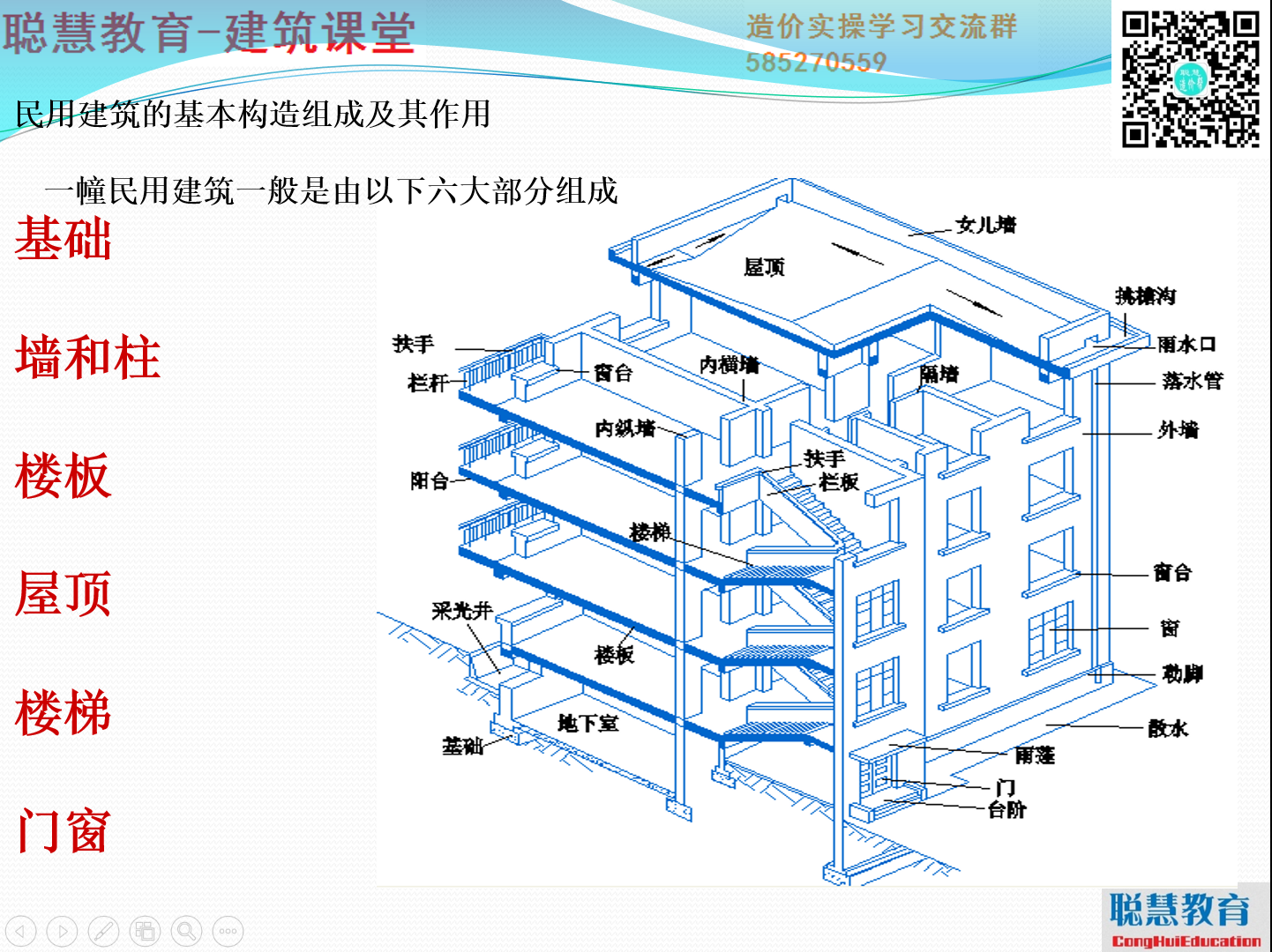 建筑结构与识图知识点图片