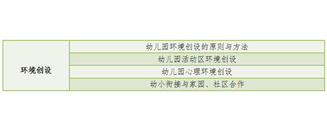 青海省幼儿园教师资格证科目二笔试大纲