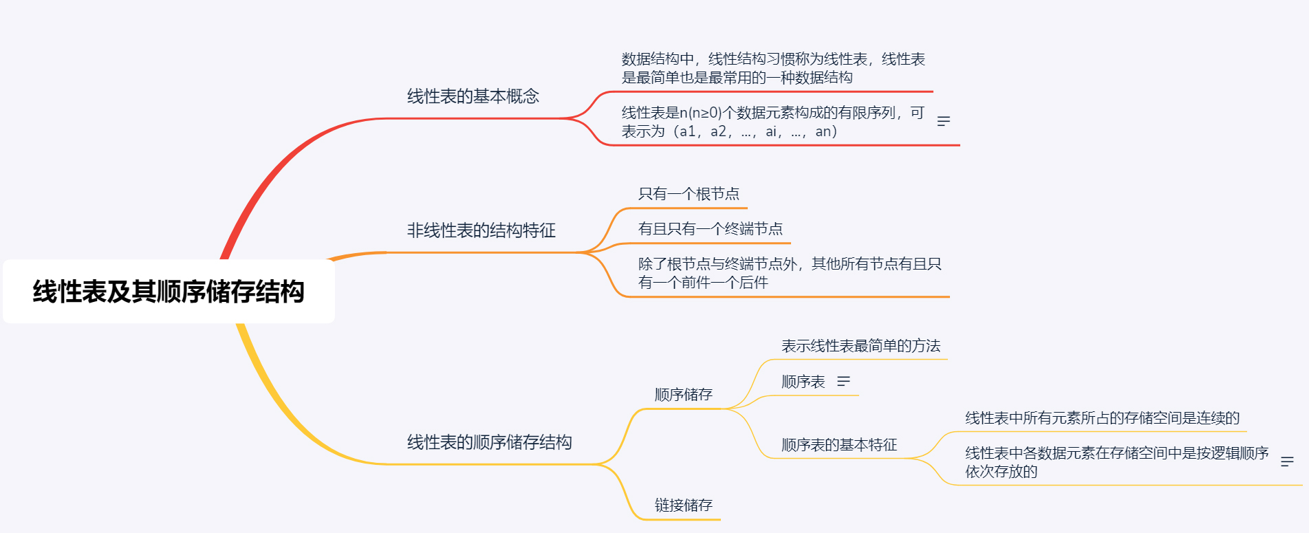 office怎么画思维导图图片