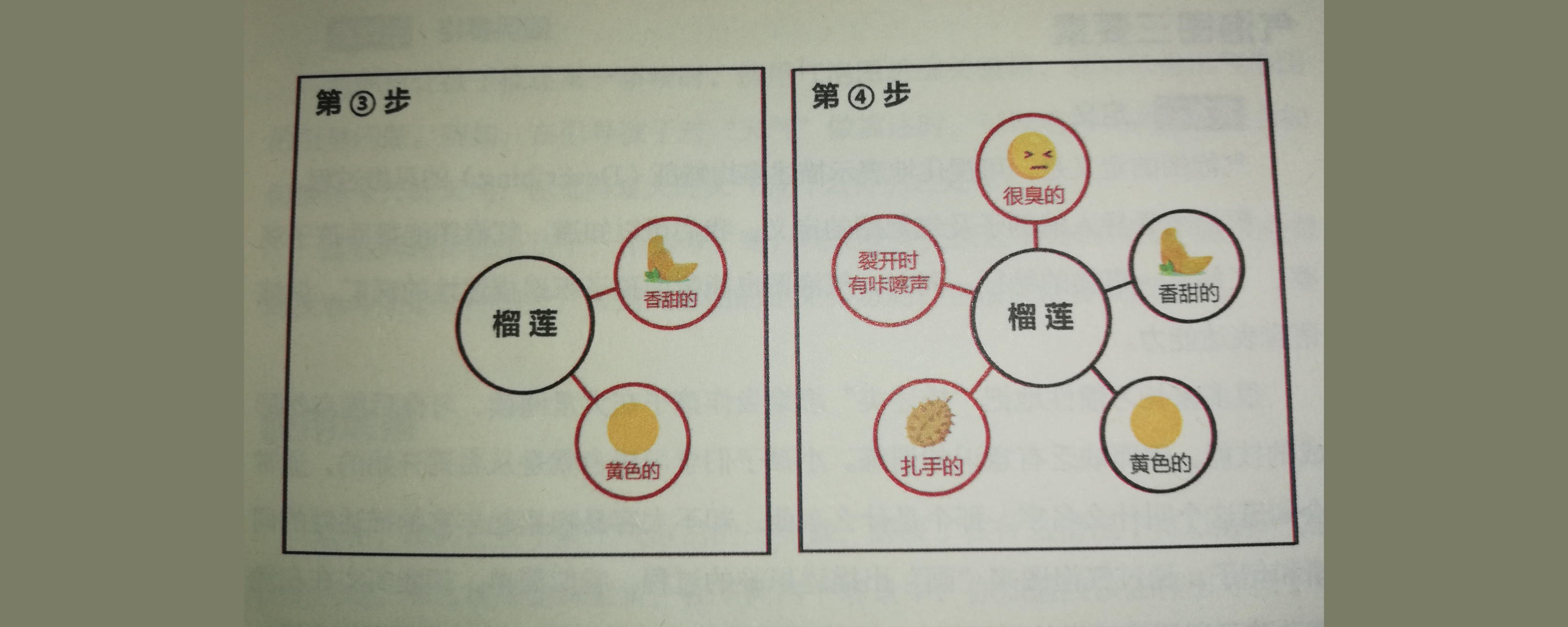五感观察法是哪五种