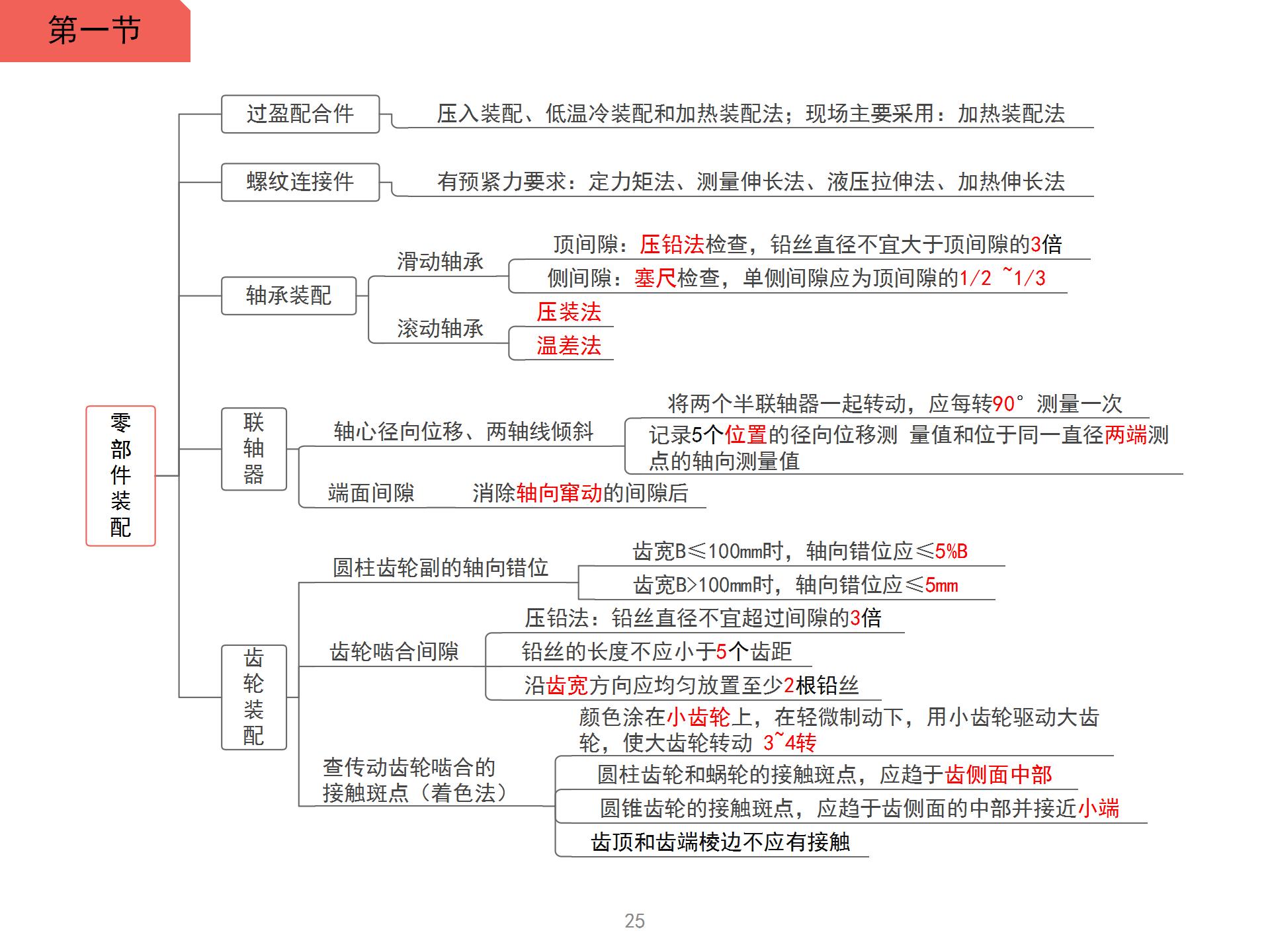 机械零件载荷思维导图图片