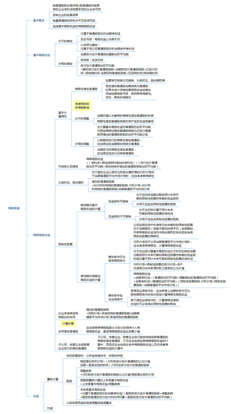 注册会计师《会计》思维导图第二十八章