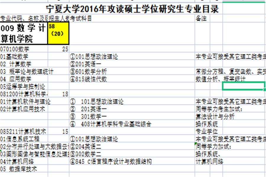 寧夏大學2016年攻讀碩士學位研究生專業目錄(009數學計算機學院 )