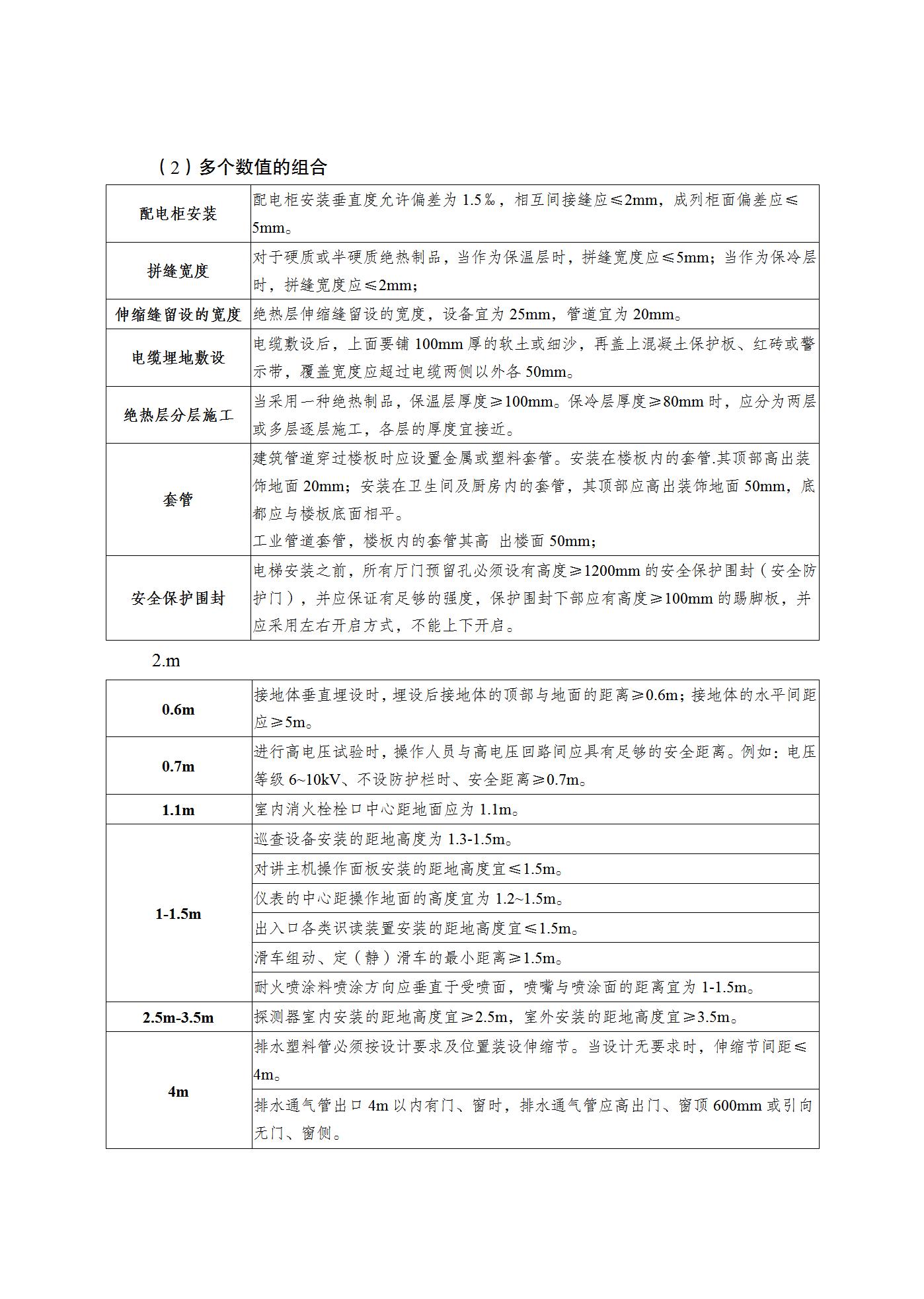 【一建】2021年科目特色總結-機電