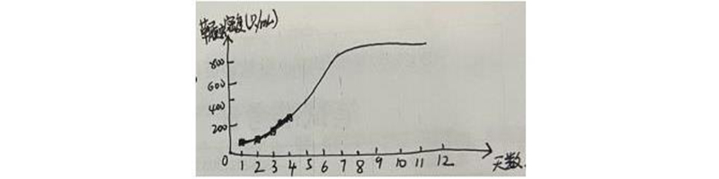 2021上半年初中生物学科知识与能力教师资格证笔试真题及答案