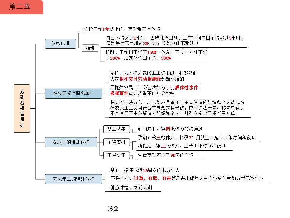 权益维护思维导图图片