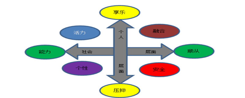 2022管理学考研:罗宾斯管理学知识笔记梳理之第十四章行为的基础5