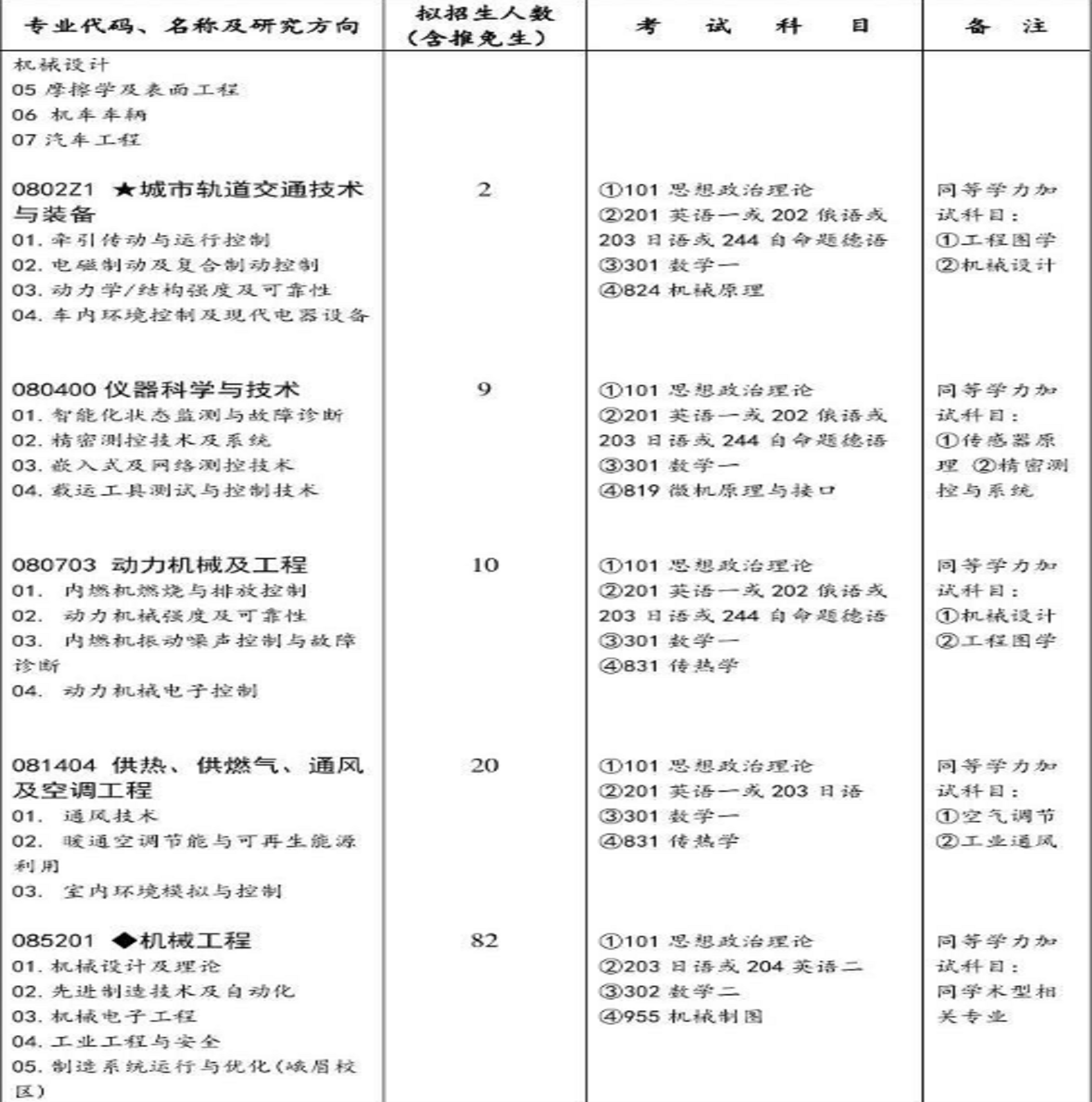 西南交通大學2016年碩士研究生招生專業目錄