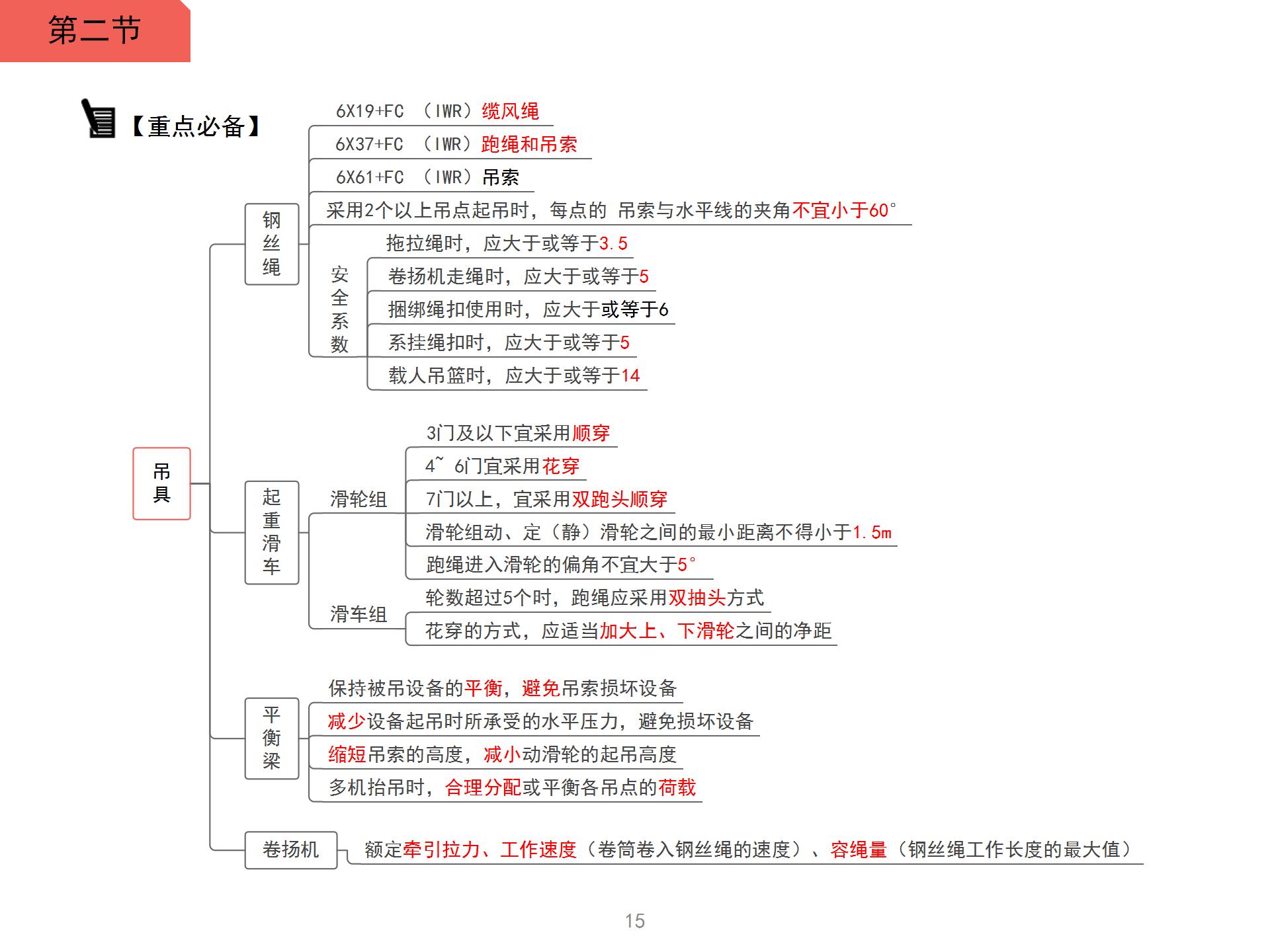 机械零件载荷思维导图图片