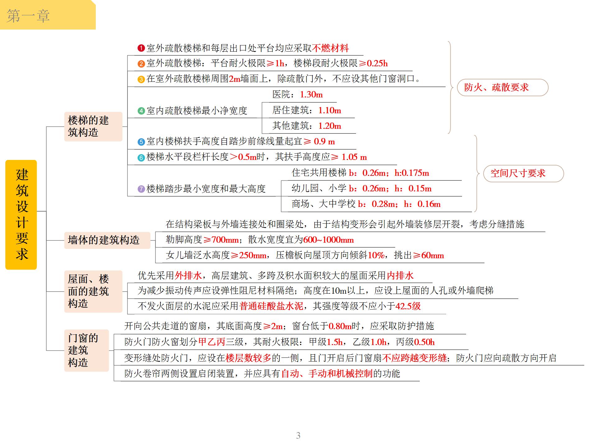 思维导图设计理念说明图片