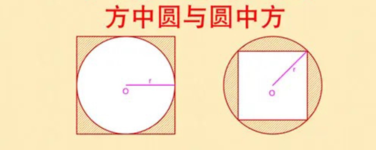 方中圓和圓中方面積公式