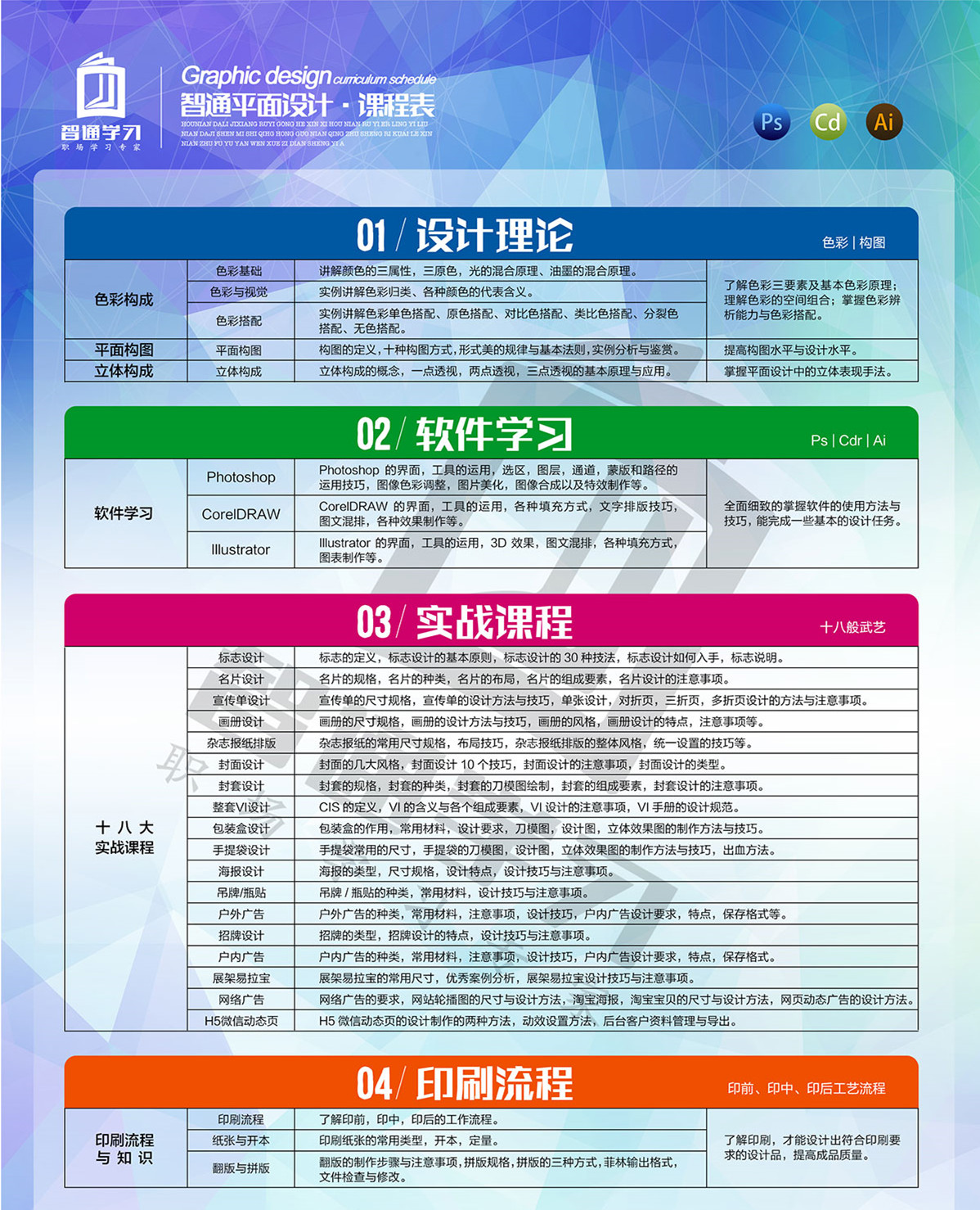 平面設計實戰課程培訓班-智通電工培訓學校(東莞校區)