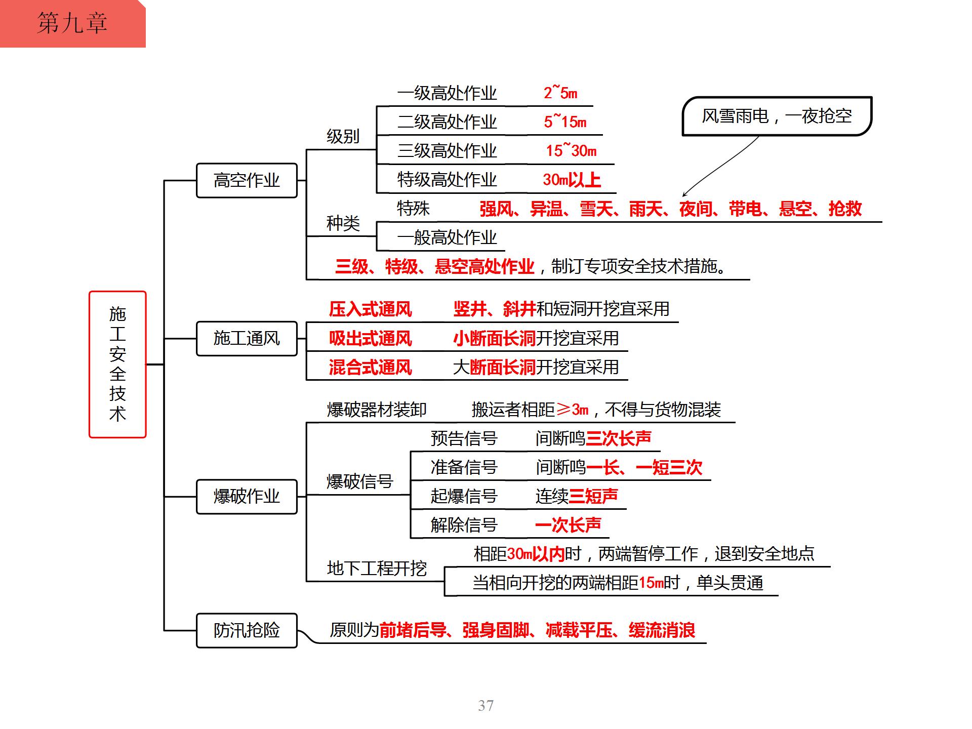 二八定律思维导图图片