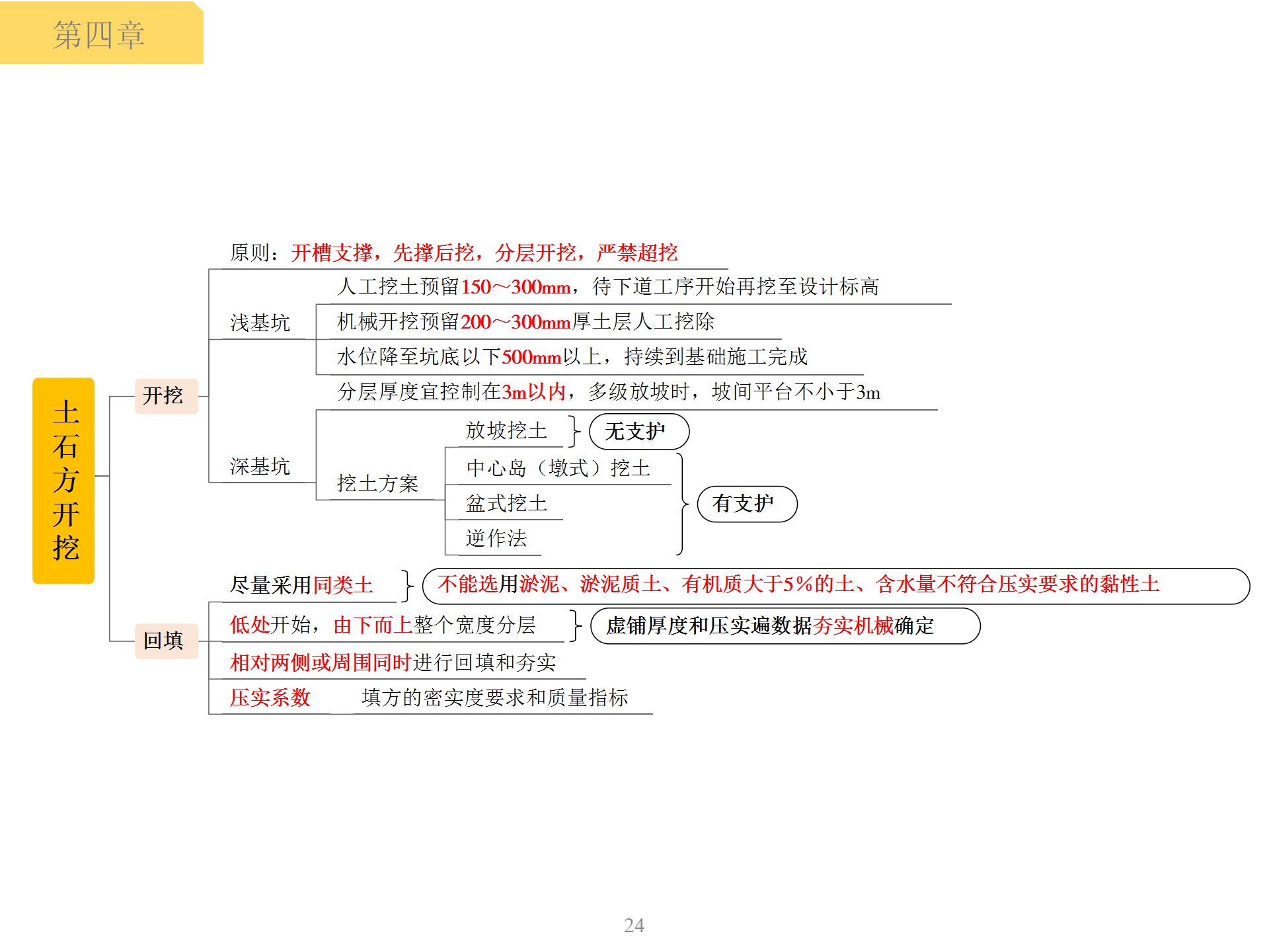 一级建造师土石方开挖思维导图