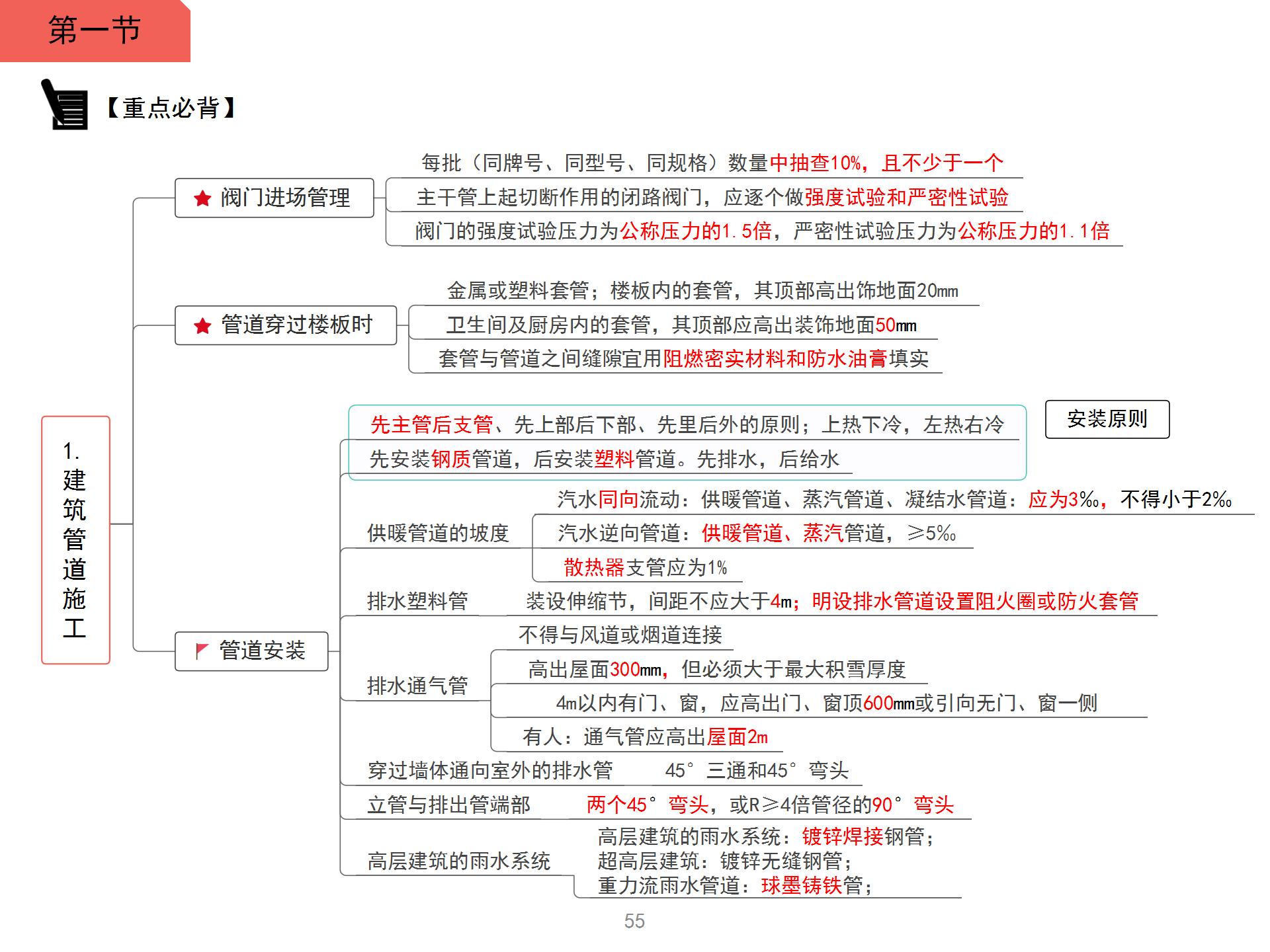 一级建造师建筑管道施工思维导图