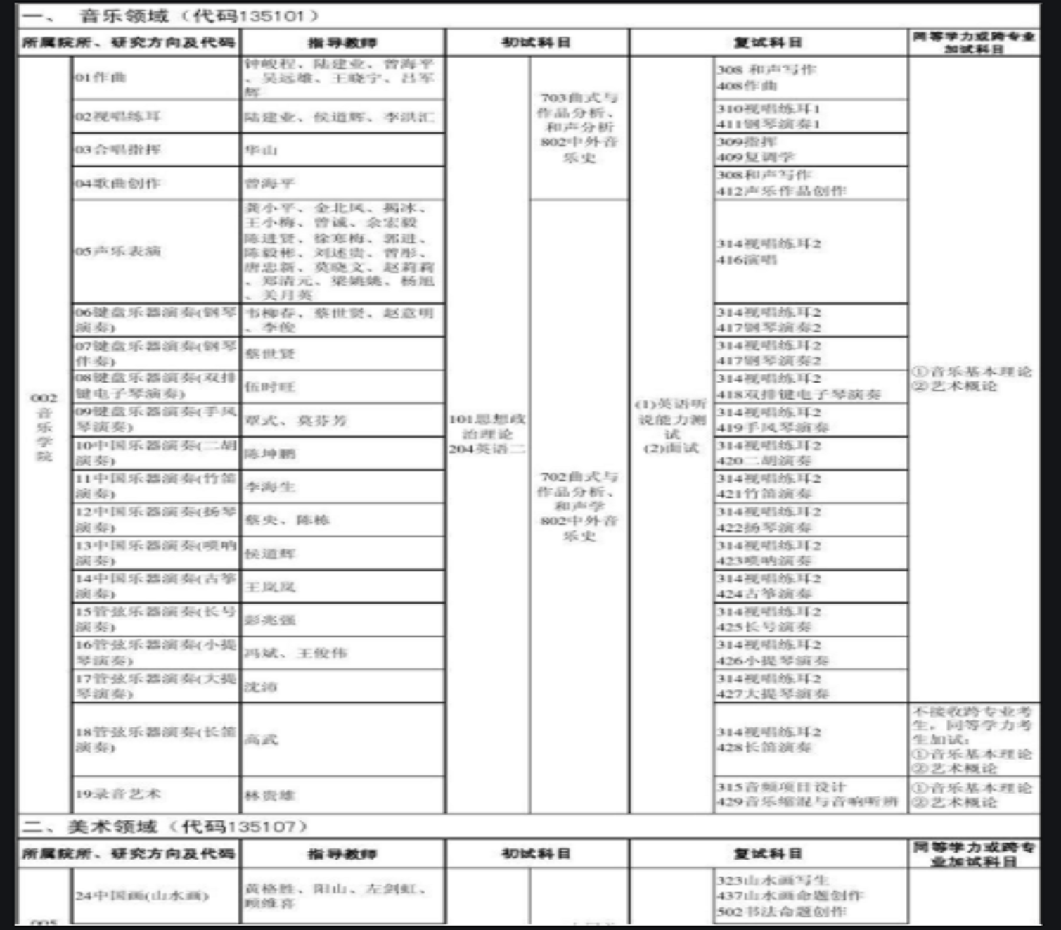 廣西藝術學院2012年碩士研究生招生專業目錄