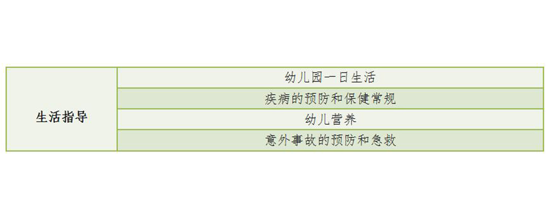 青海省幼儿园教师资格证科目二笔试大纲